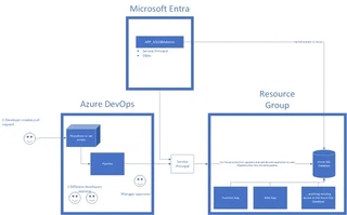 Azure SQL Database Diagram