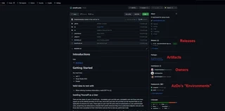 GitHub&rsquo;s repository root page.