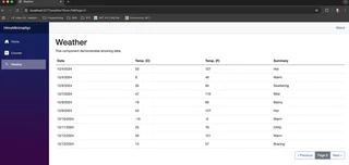 The table with paging.
