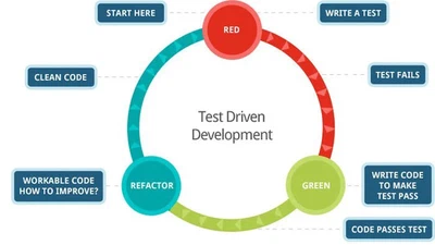 Test-Driven Development: The Video Game featured image