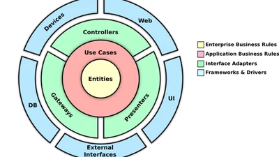 Vertical Slice Architecture featured image
