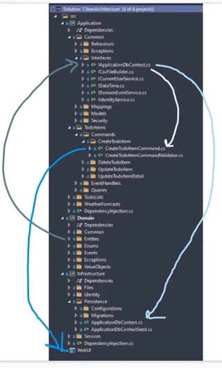 Adding a feature to Clean Architecture